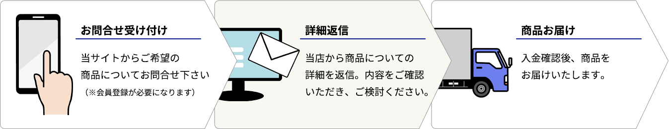 ご注文の流れ