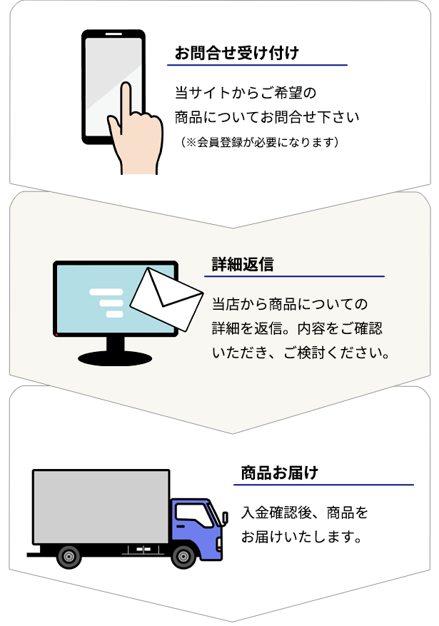 ご注文の流れ